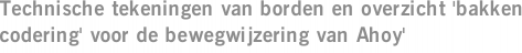 Technische tekeningen van borden en overzicht 'bakken codering' voor de bewegwijzering van Ahoy'